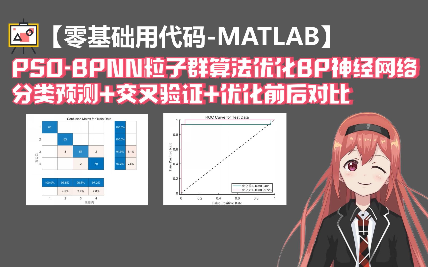 【PSOBP分类】粒子群算法优化BP神经网络分类预测+交叉验证哔哩哔哩bilibili