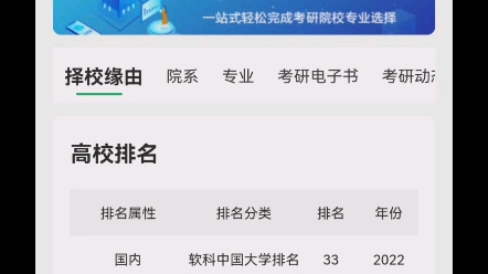 上海财经大学2023年考研新增了1个学院、新增了7个专业讲解,金融专硕(首席投资官、资产与财富管理),中国哲学,社会工作,新闻与传播,商业分析...