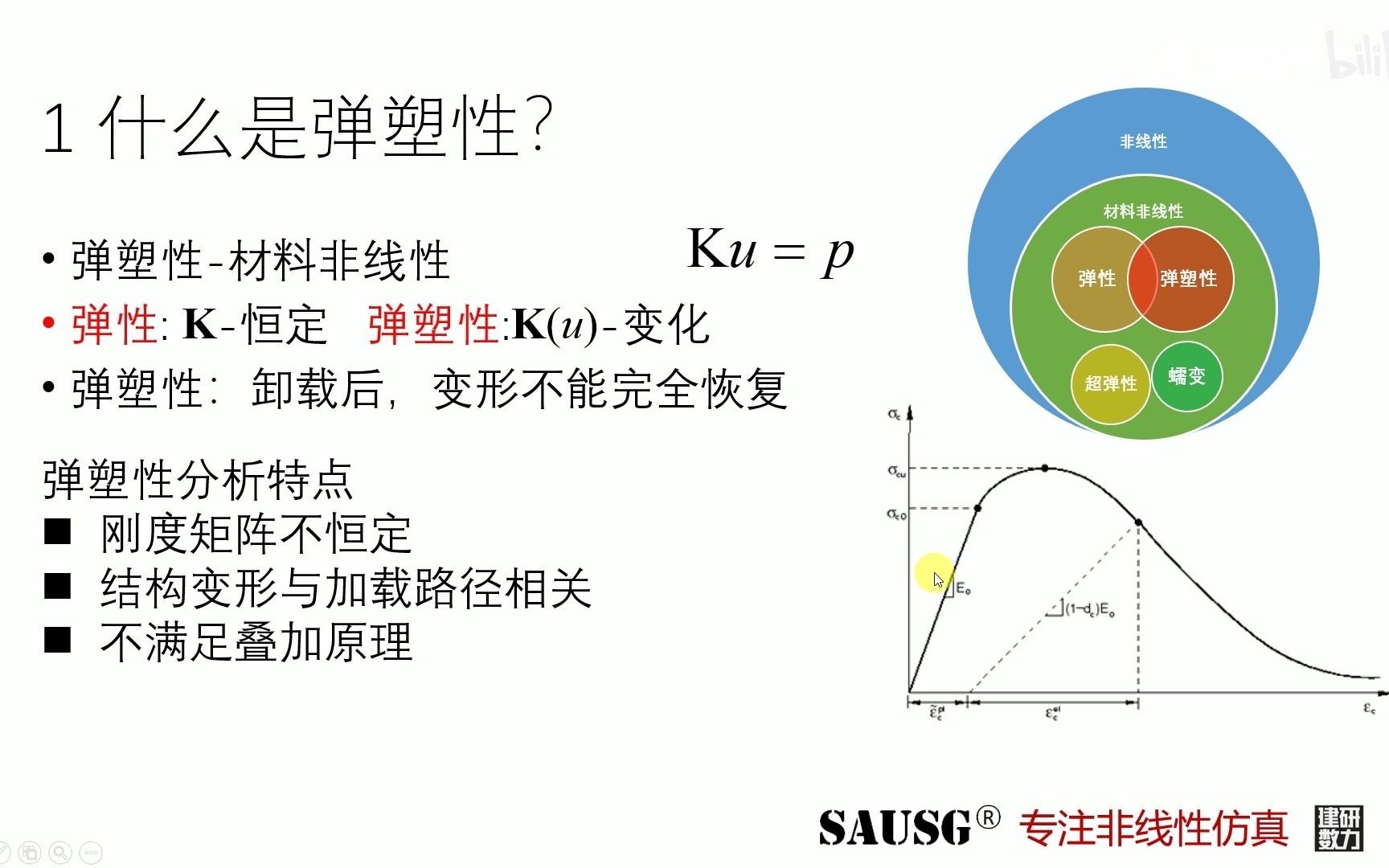 11.弹性与弹塑性分析哔哩哔哩bilibili