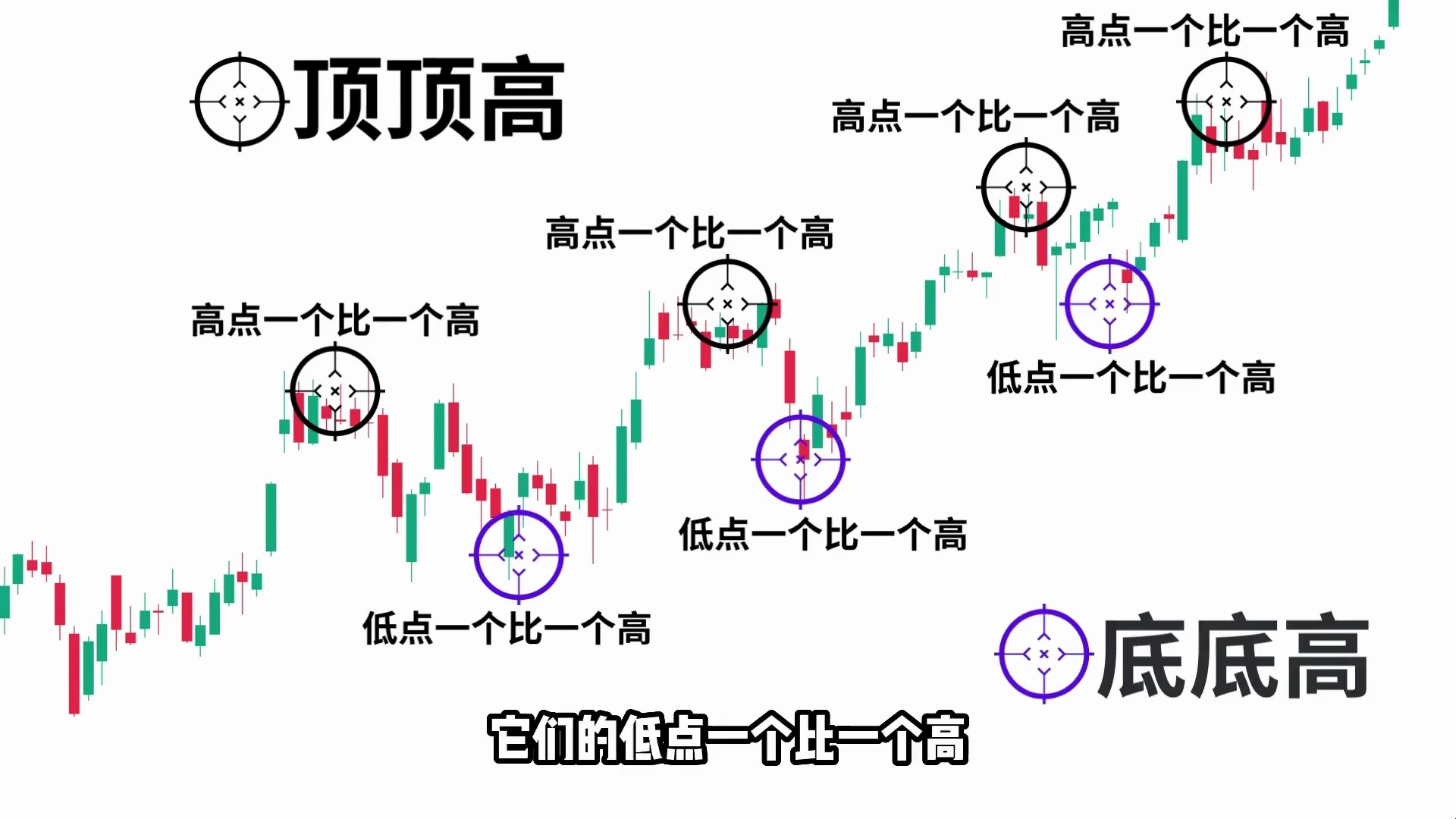 通用的k线蜡烛形态图表