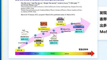 20231209南京大学施毅后摩尔时代二维信息材料与器件关键技术思考哔哩哔哩bilibili