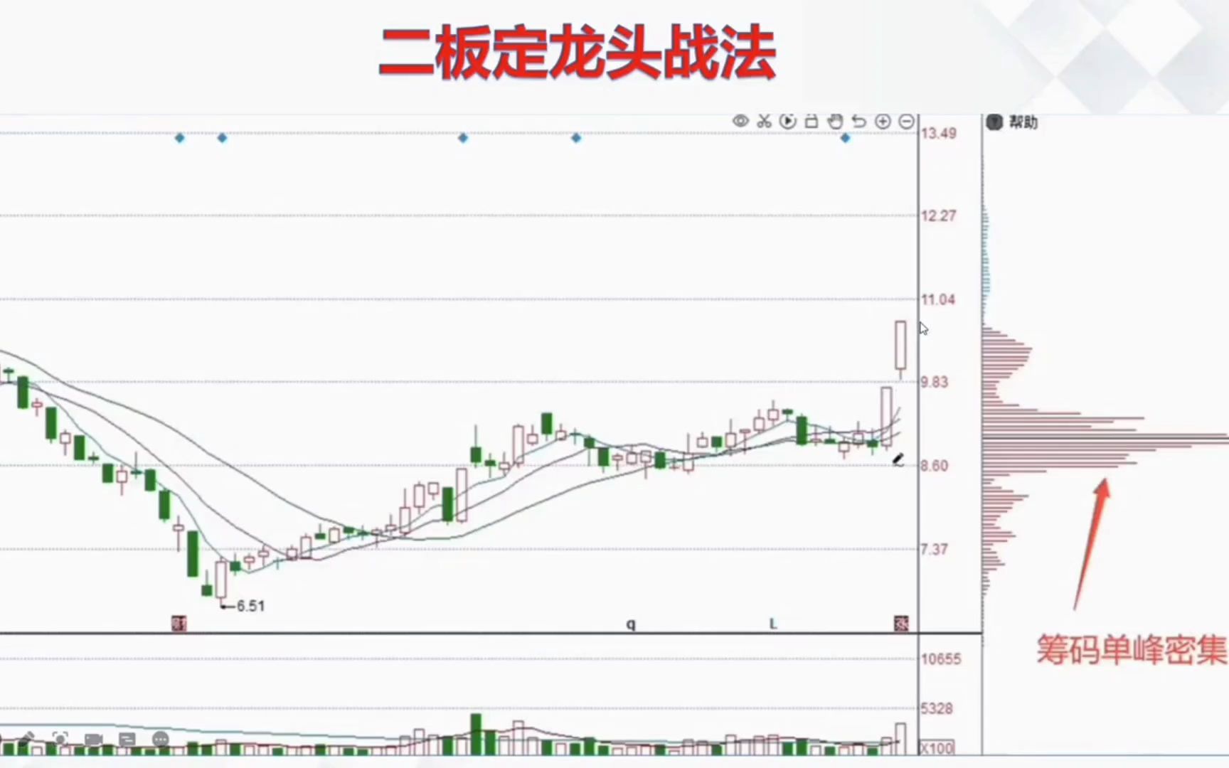 [图]股票干货：短线复盘技巧（建议收藏）！