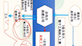 2022.10.22建筑业工资、社保、个税实操及筹划技巧哔哩哔哩bilibili