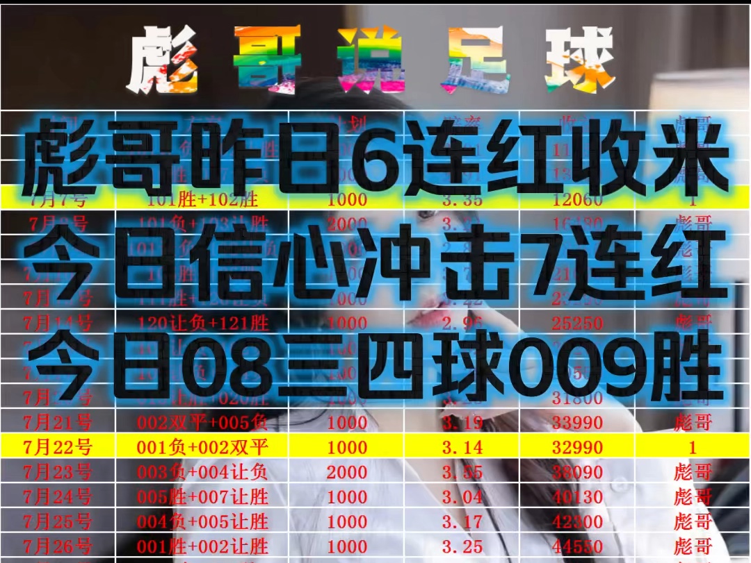 彪哥昨日6连红又收米了,今日信心冲击7连红!哔哩哔哩bilibili