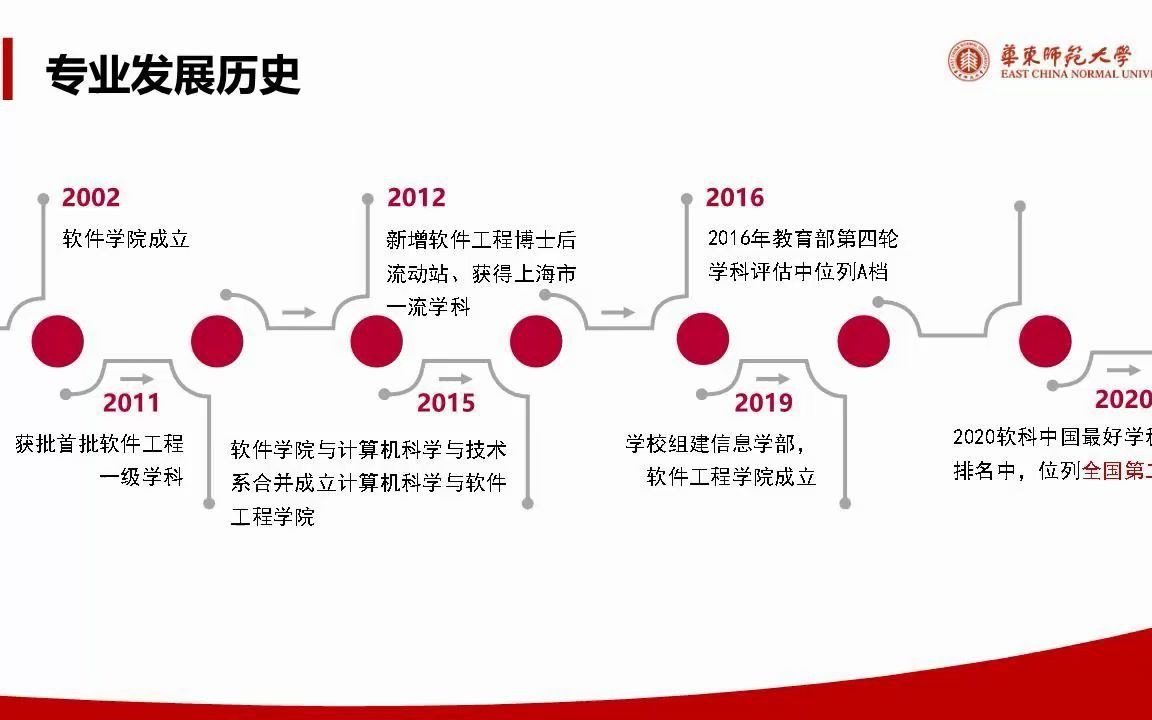 2022年华东师范大学软件工程学院研究生招生直播宣讲会哔哩哔哩bilibili