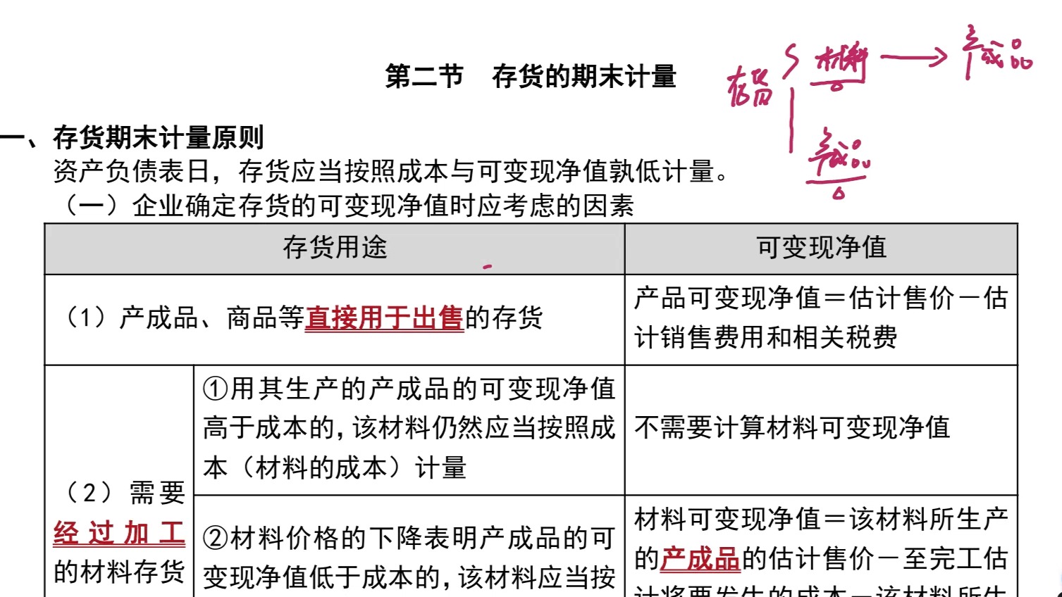 [图]2025年中级会计-存货