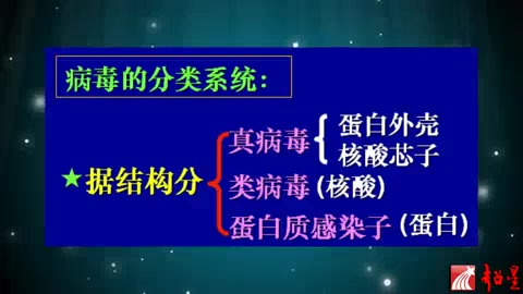 [图]【中国海洋大学】细胞生物学（全87讲）