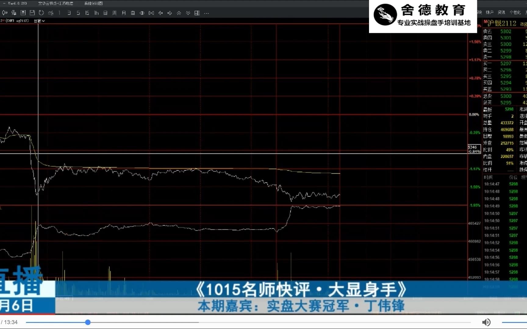 [图]期货冠军丁伟锋老师；日内实战交易分享最新复盘视频