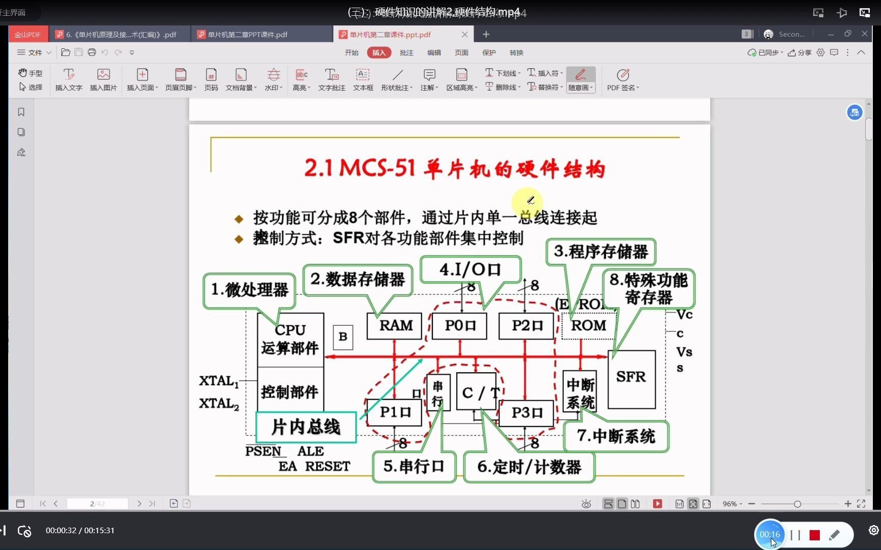 [图]《单片机汇编考试宝典（第二版）》(三)：硬件知识的讲解1,硬件结构