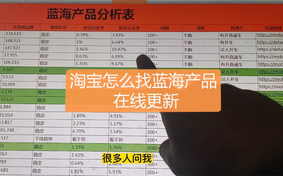 淘宝怎么找蓝海产品?把字拆出来试试呢?蓝海表格更新中.哔哩哔哩bilibili