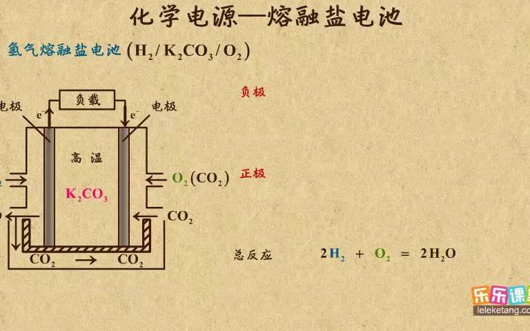 《11》化学电池―熔融盐电池