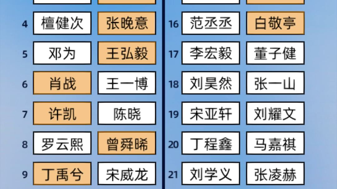 男爱豆二选一