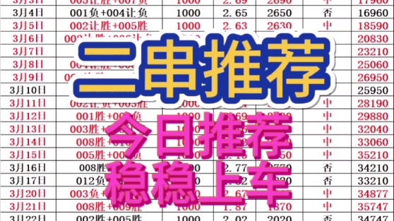 4.5涛涛二串推荐,今日足球比赛推荐已出,精准推荐,稳稳上车,今天上岸!!!哔哩哔哩bilibili