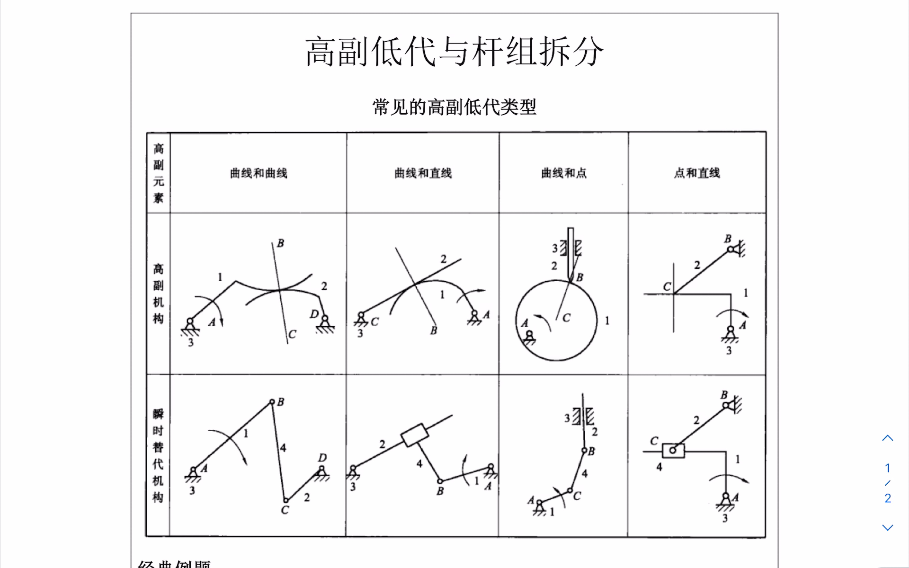 [图]高副低代与杆组拆分