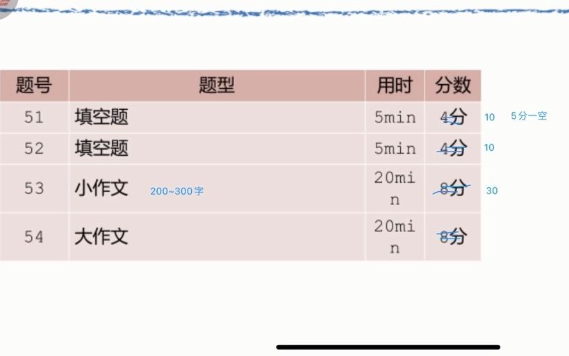 小刘老师说韩语「如皋韩语培训机构」写作高频词尾哔哩哔哩bilibili