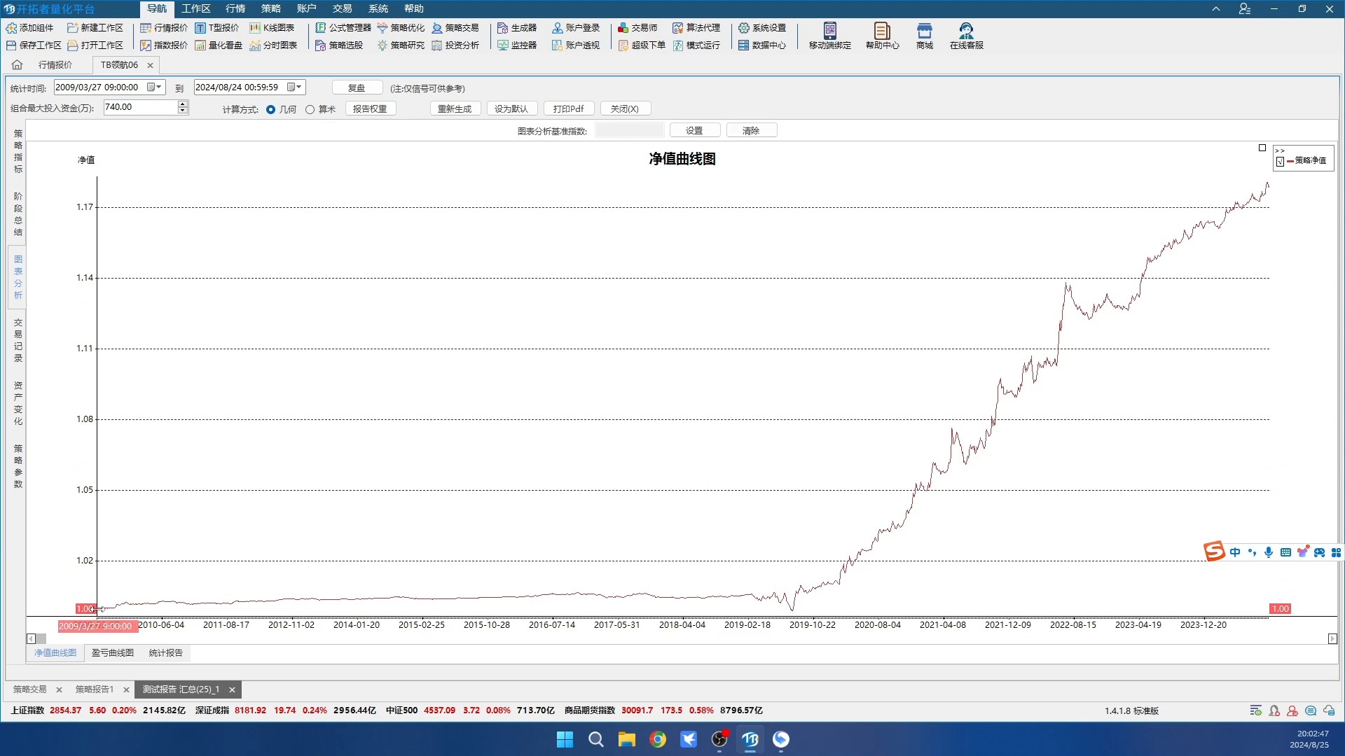 开拓者TBquant策略研究官方出品领航06(LH006)量化交易模型——胜率49%盈亏比2年化收益60%哔哩哔哩bilibili