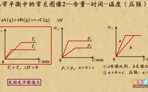 Download Video: 05化学平衡中的常见图像2—含量-时间-温度（压强）