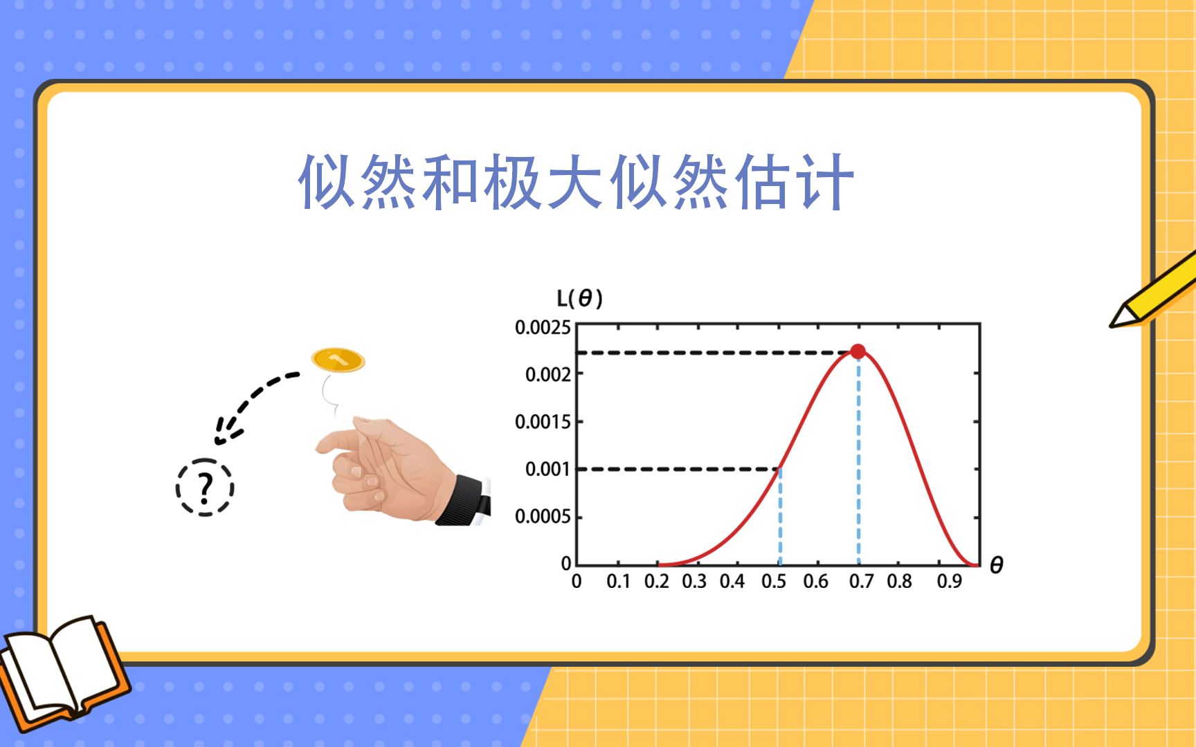 机器学习必会,似然和极大似然估计,看一个动画,就全明白了哔哩哔哩bilibili