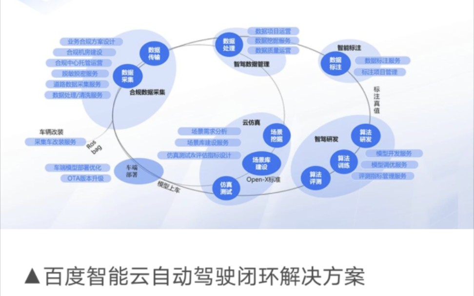 独立的智驾公司能坐稳tier.1都不容易哔哩哔哩bilibili