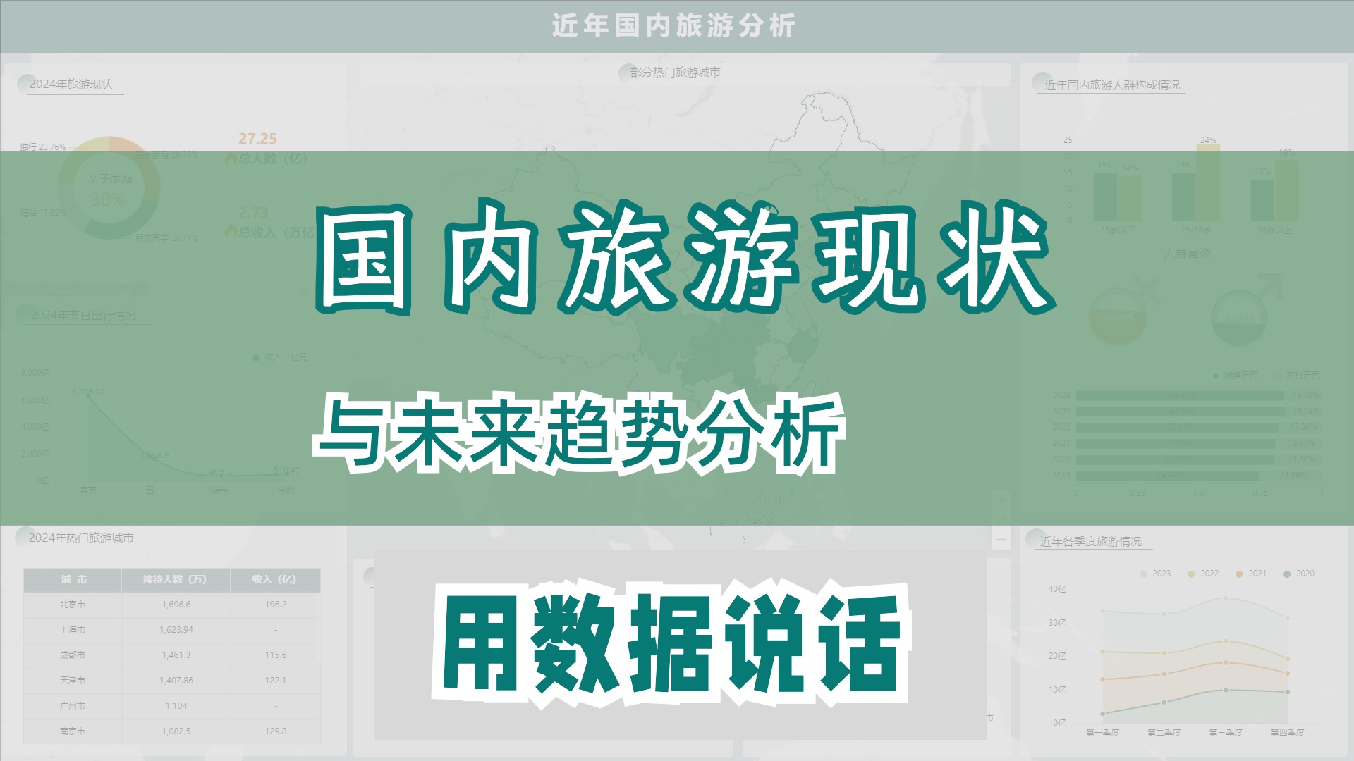 2024 国庆假期旅游数据解密!国内旅游:现状与未来趋势分析哔哩哔哩bilibili