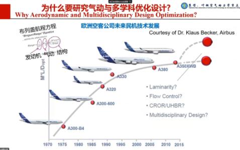 韩忠华教授高维气动优化哔哩哔哩bilibili