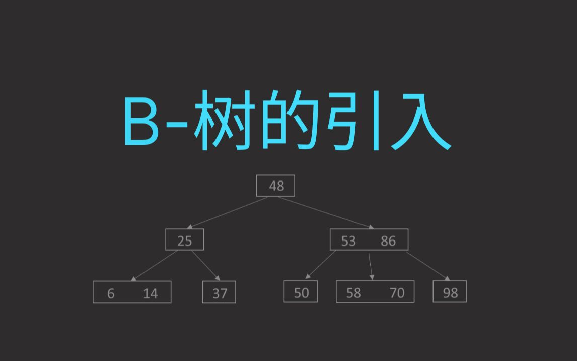 终于把B树搞明白了(一)B树的引入,为什么会有B树哔哩哔哩bilibili