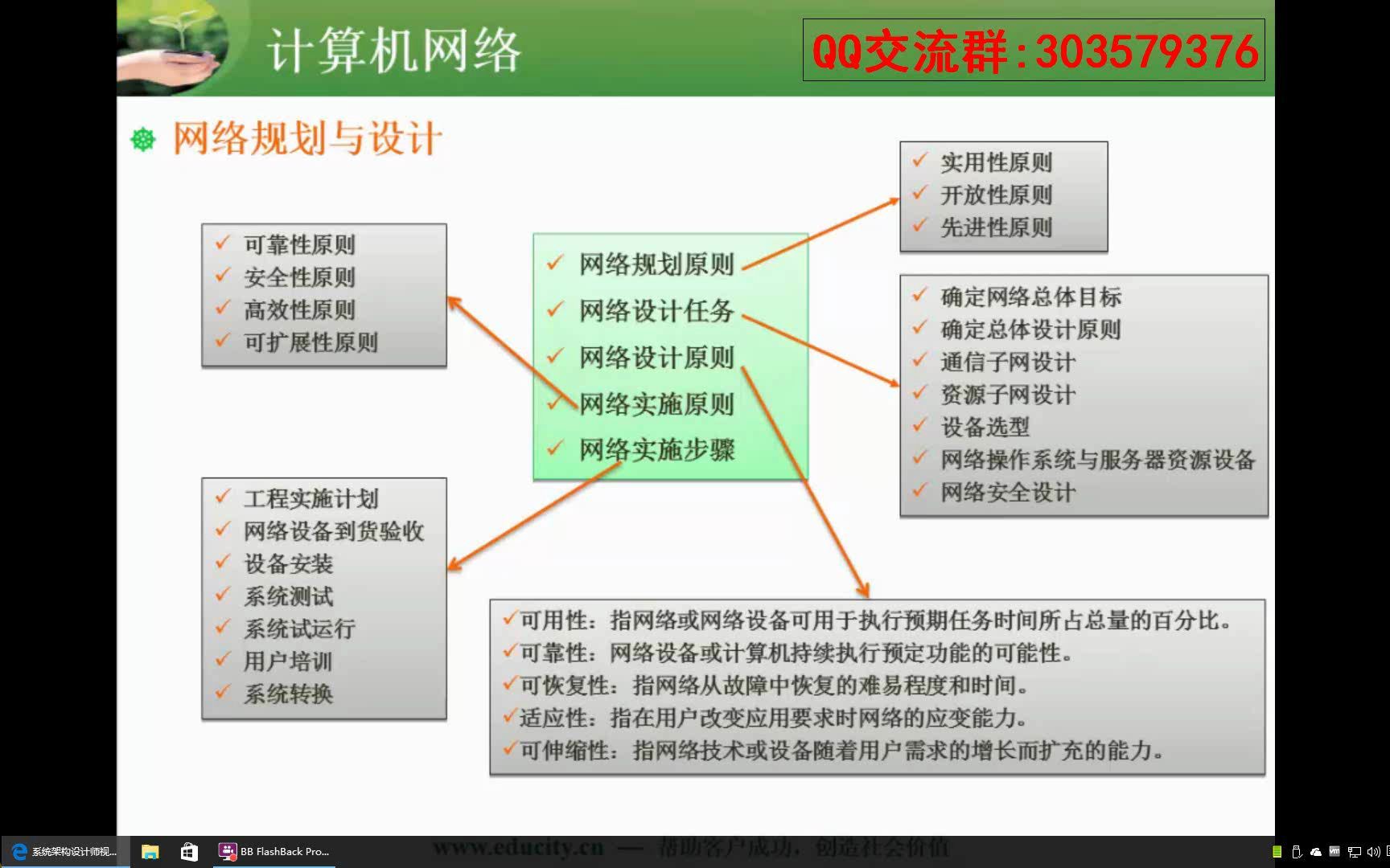 0603.网络规划与设计哔哩哔哩bilibili