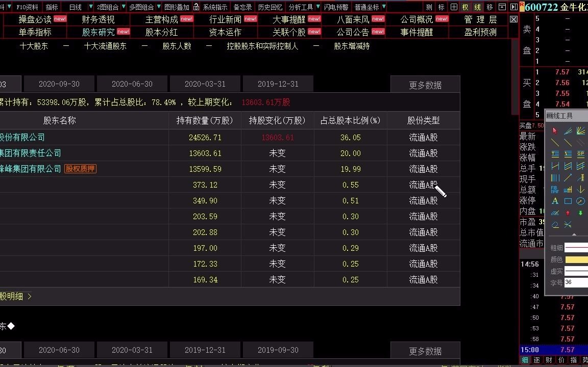 2021年02月23日:股指回落资金调仓换股,低估值品种成最佳防御标的 今日股市行情走势解说视频 化工龙头 金牛化工 远兴能源 新乡化纤 江苏索普 中盐化工...