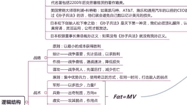 堪称罕见:一副《孙子兵法》的神级导图哔哩哔哩bilibili