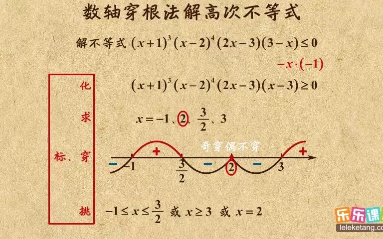 011.数轴穿根法解高次不等式哔哩哔哩bilibili