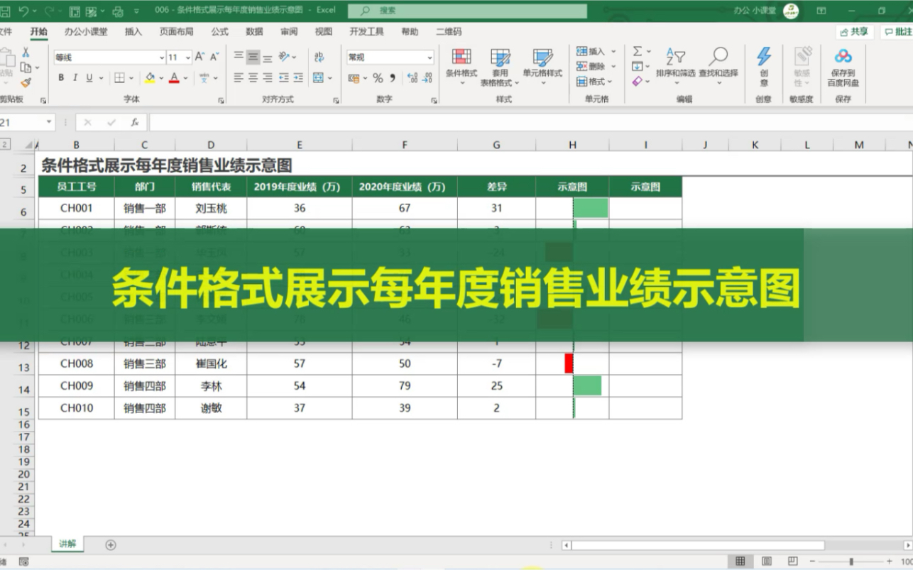 Excel 条件格式展示每年度销售业绩示意图哔哩哔哩bilibili