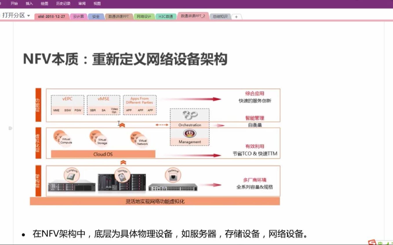 80 22.8NFV基本概述哔哩哔哩bilibili