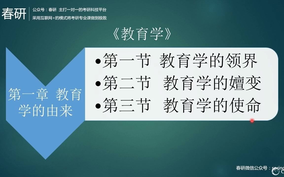 河南大学学科教学专业课一333教育综合哔哩哔哩bilibili