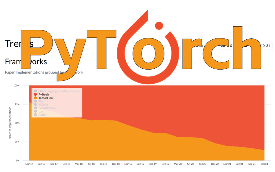 【2023最全实战项目】100个PyTorch练手项目合集,学习深度学习框架必备,练完即可毕业,练手项目~项目经验~毕设/人工智能哔哩哔哩bilibili