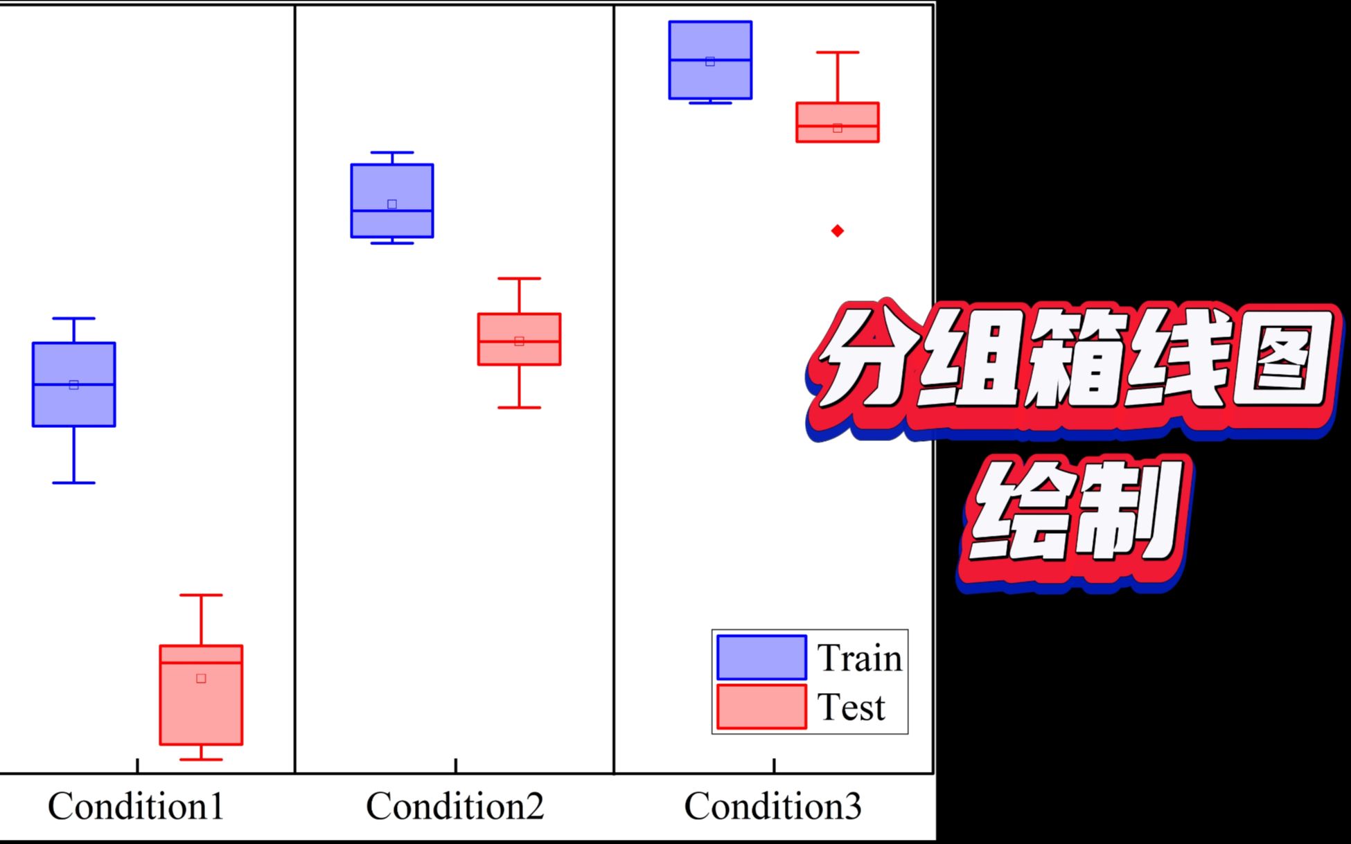 [图]SCI绘图-分组箱线图绘制