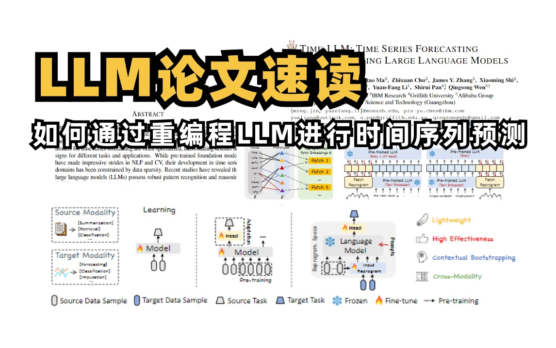 一篇论文手把手教你如何通过重编程LLM进行时间序列预测!附原文+代码!!!(跨模态交互/时序预测/大模型/人工智能)哔哩哔哩bilibili