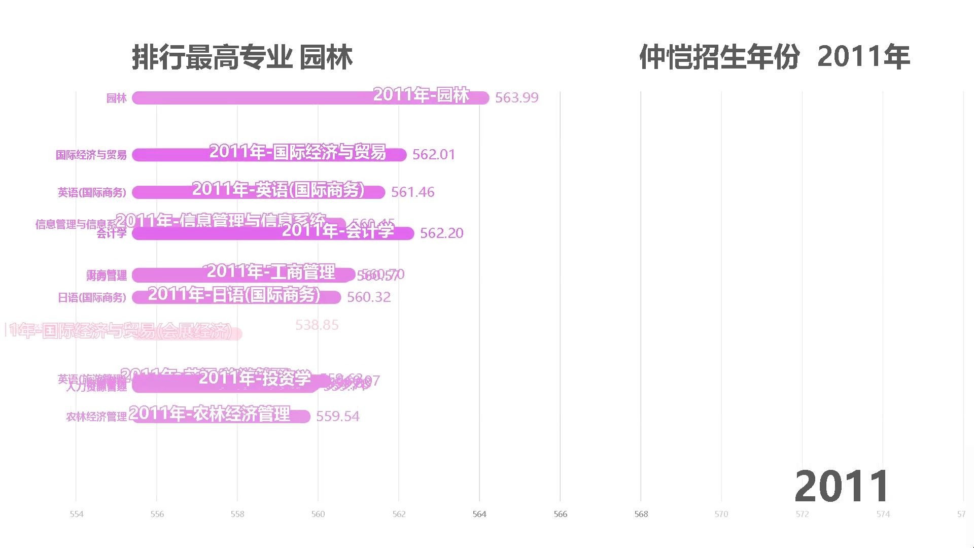 仲恺文科最强专业排行榜哔哩哔哩bilibili