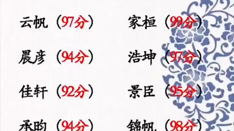 取名网免费取名高分名字,高分宝宝名字