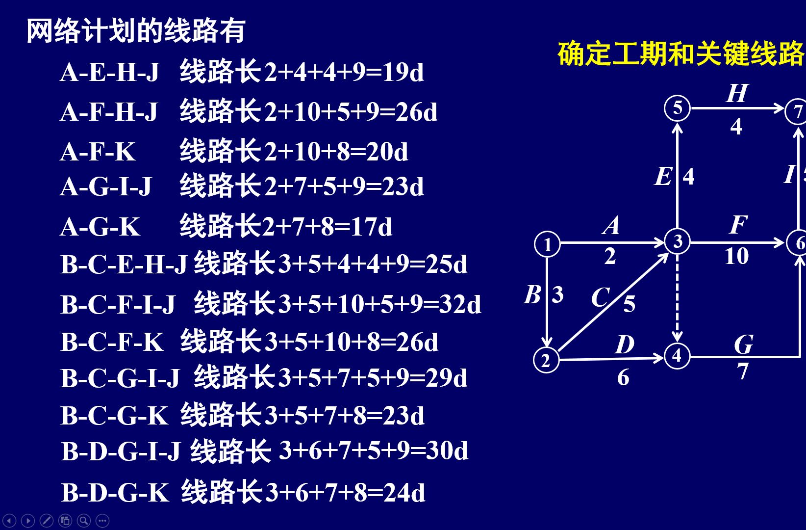 31关键线路和工期哔哩哔哩bilibili