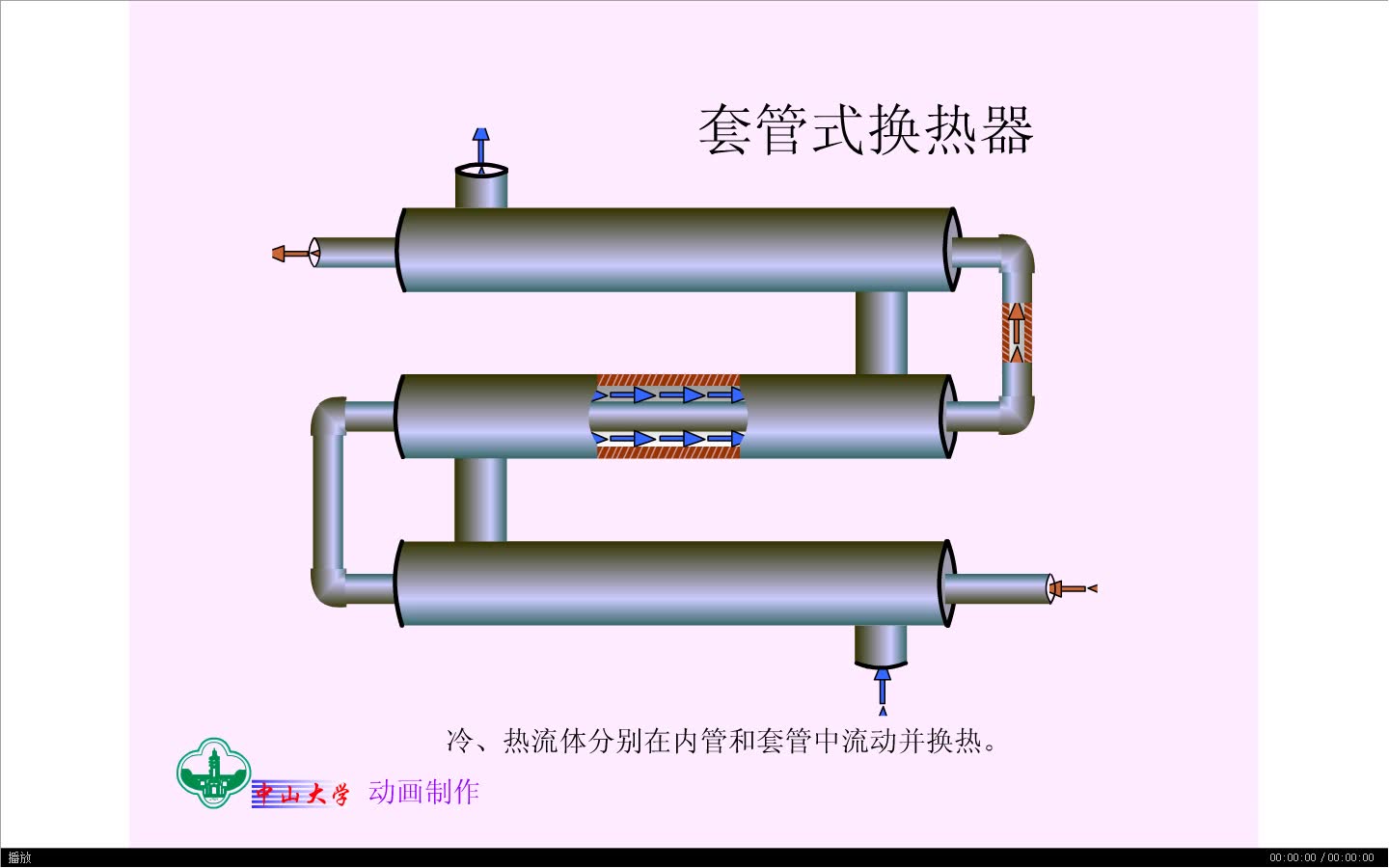 化工设备原理动画-套管换热器(翻录)