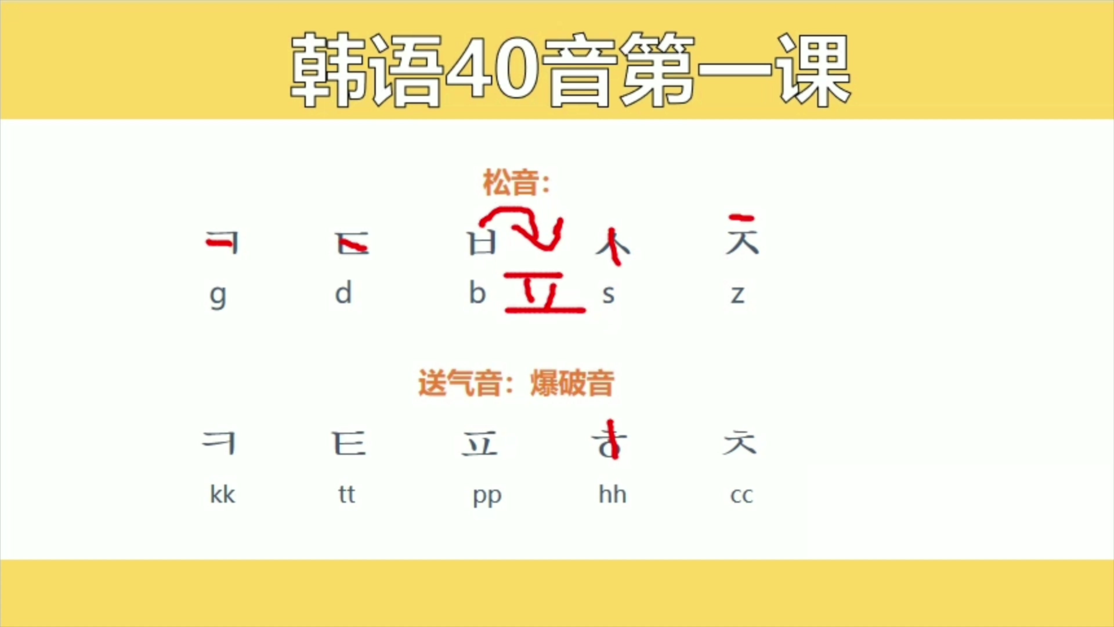 【韩语零基础入门学习教程100集】学不会我退出韩语圈!呕心沥血整理!求支持~哔哩哔哩bilibili