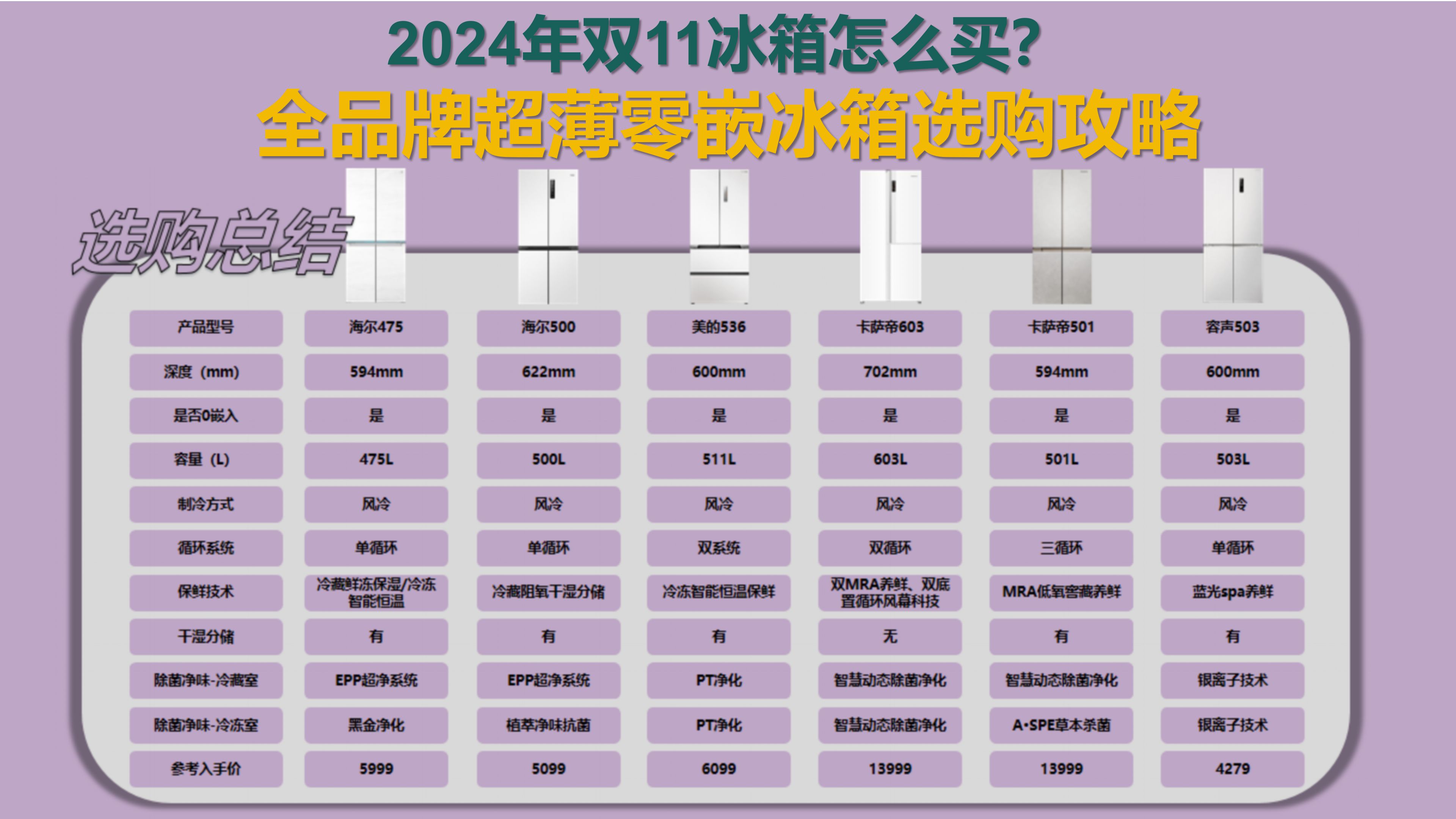 2024年双11冰箱怎么买?卡萨帝超薄零嵌冰箱选购攻略,一期视频讲清卡萨帝各型号区别及各价位段推荐!哔哩哔哩bilibili