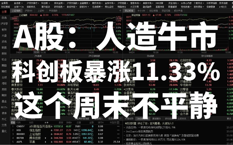 A股:人造牛市,科创板暴涨11.33%,美国大佬:会买一切中国资产,洗盘结束了?内资慌了,外资抄底,这个周末不平静哔哩哔哩bilibili