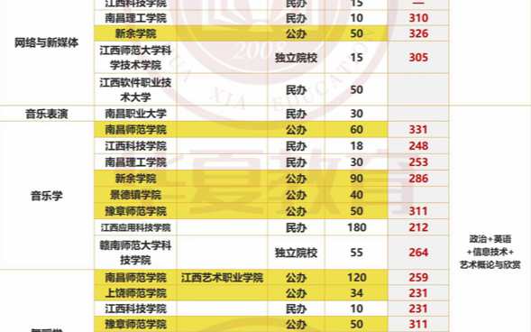 江西专升本,专升本上岸必知院校录取分数线哔哩哔哩bilibili