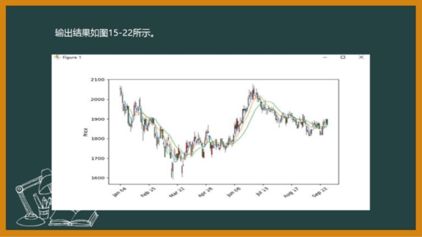 《大数据财务分析》第四十二课——利用Matplotlib库时间序列可视化与同业统计可视化哔哩哔哩bilibili