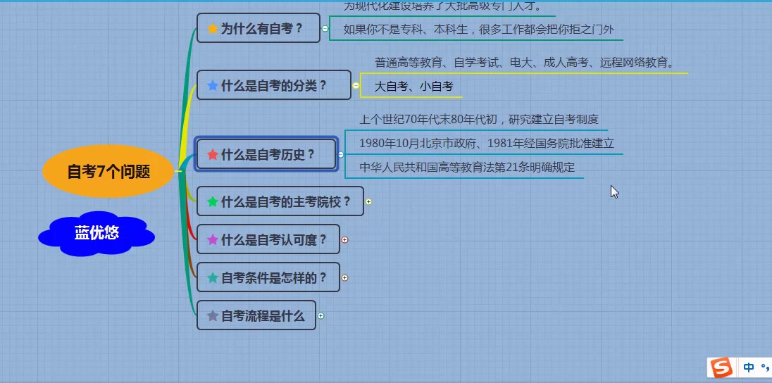 蓝优悠:自考本科专业有哪些?让我慢慢道来哔哩哔哩bilibili