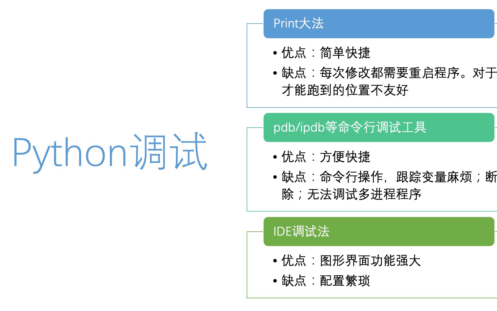 [图]如何加速你的Python调试过程？Python三种调试方法对比及调试技巧分析