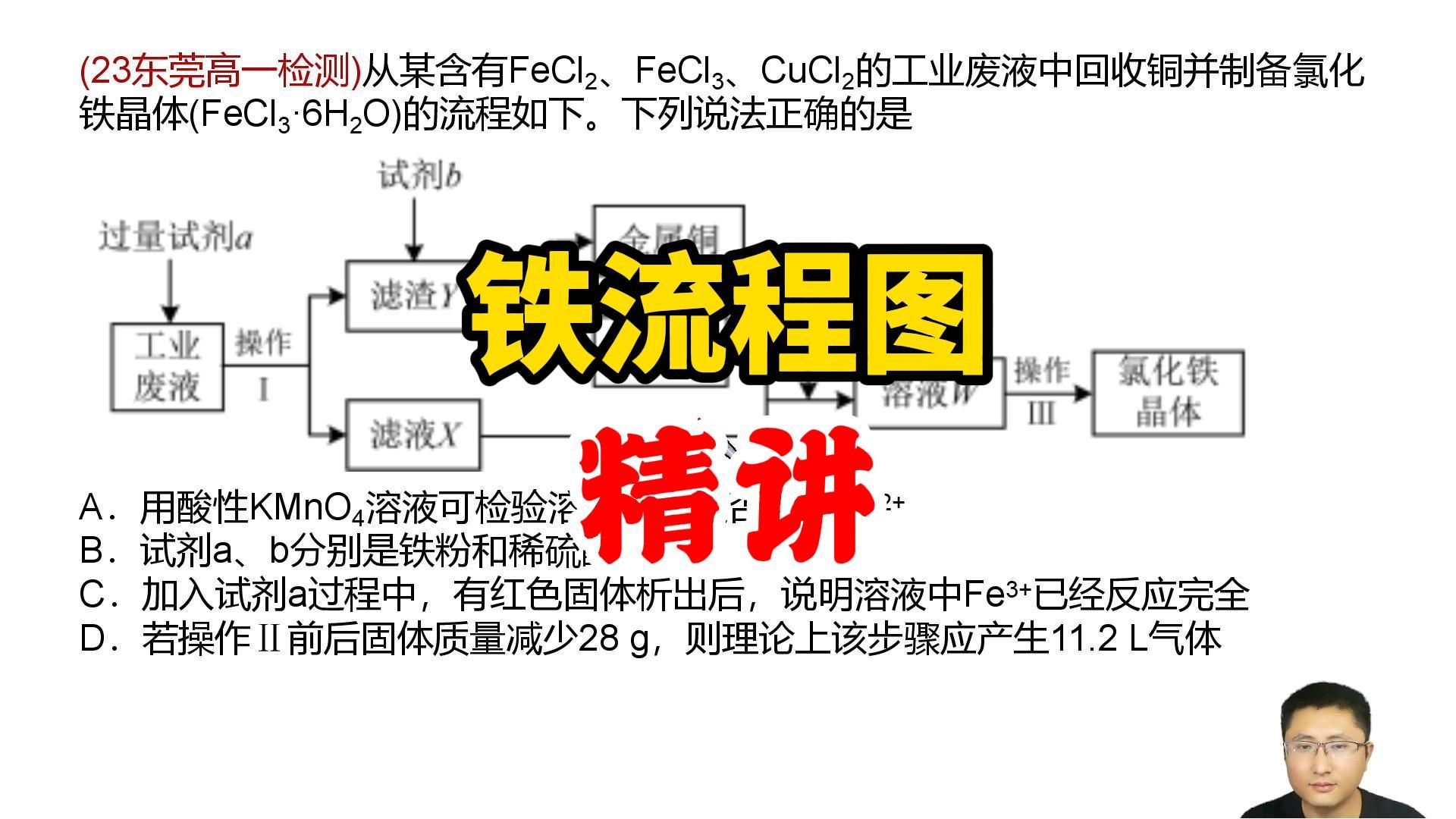 【精讲版】铁的流程图,高一化学考试题哔哩哔哩bilibili