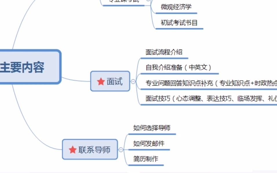 农村发展试听课孔老师哔哩哔哩bilibili