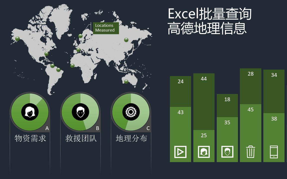 0Excel批量查询高德地址信息介绍哔哩哔哩bilibili